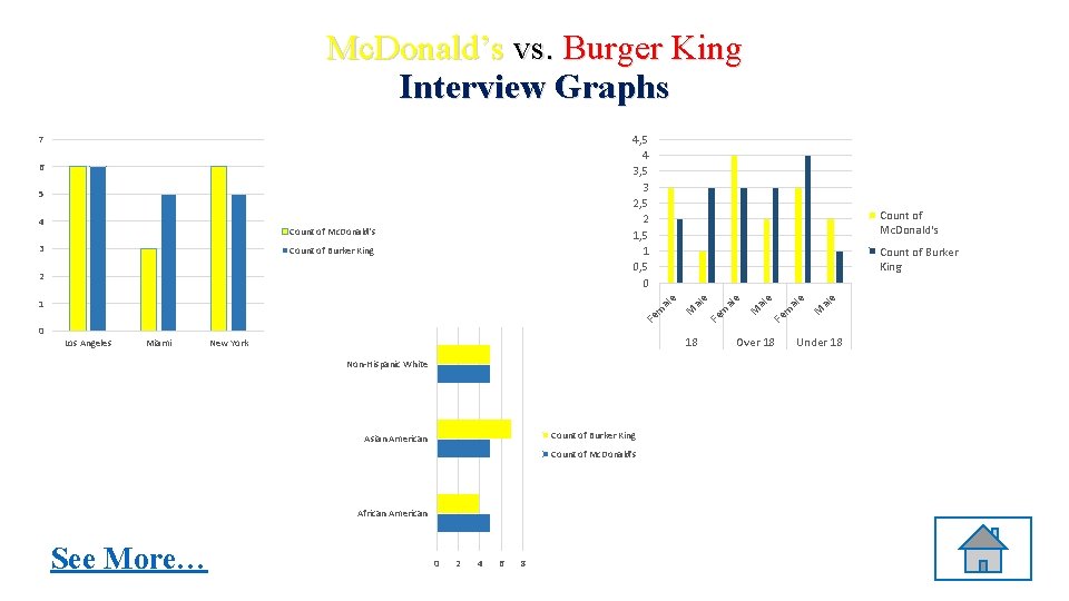 Mc. Donald’s vs. Burger King Interview Graphs 4, 5 4 3, 5 3 2,