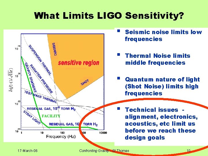 What Limits LIGO Sensitivity? 17 -March-06 § Seismic noise limits low frequencies § Thermal