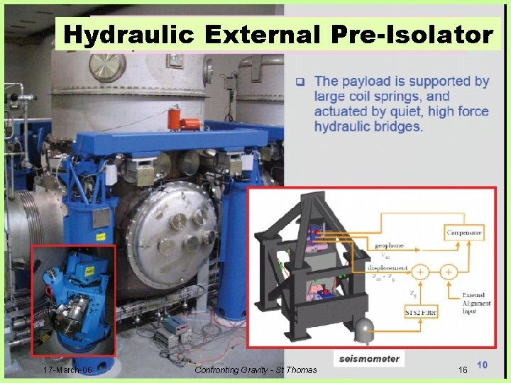 Sensitivity Entering S 5 … Hydraulic External Pre-Isolator 17 -March-06 Confronting Gravity - St