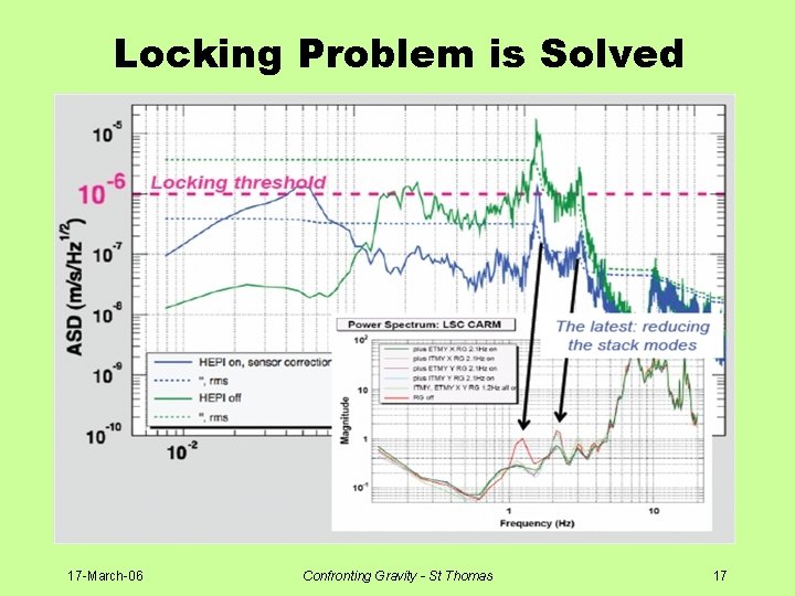 Locking Problem is Solved 17 -March-06 Confronting Gravity - St Thomas 17 