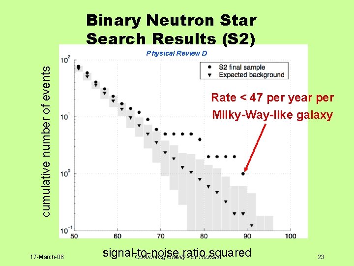 Binary Neutron Star Search Results (S 2) cumulative number of events Physical Review D