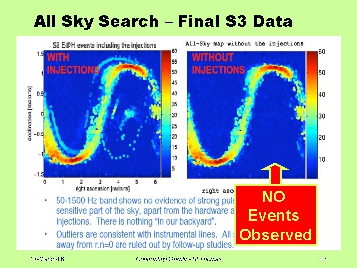 All Sky Search – Final S 3 Data NO Events Observed 17 -March-06 Confronting