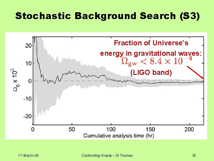 Stochastic Background Search (S 3) Fraction of Universe’s energy in gravitational waves: (LIGO band)