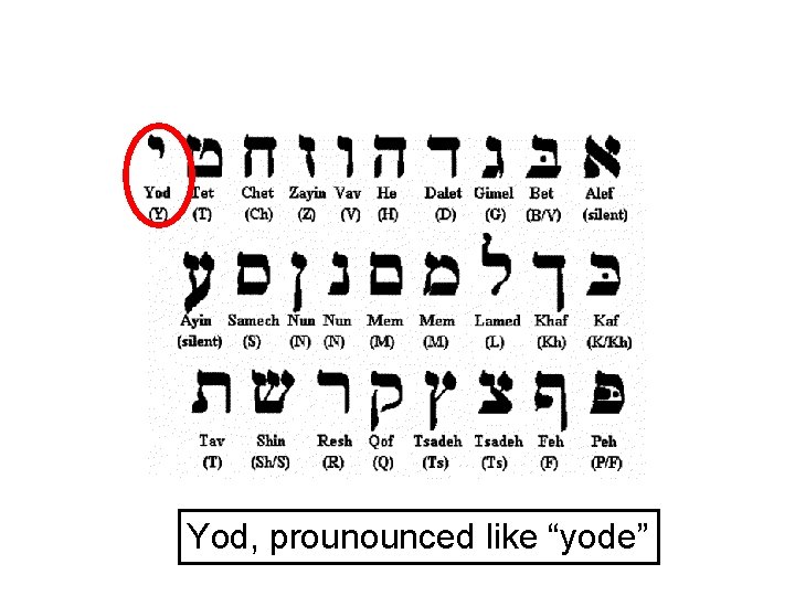 Yod, prounounced like “yode” 