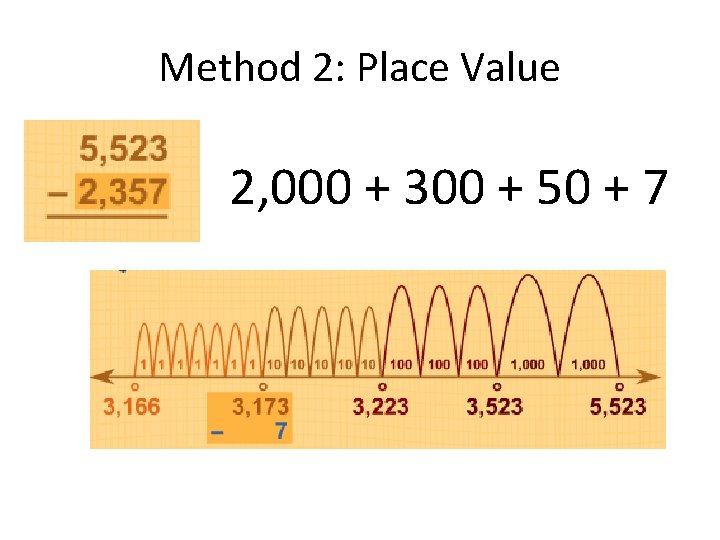 Method 2: Place Value 2, 000 + 300 + 50 + 7 