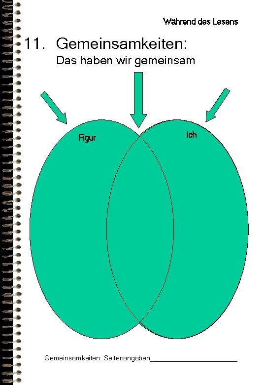 Während des Lesens 11. Gemeinsamkeiten: Das haben wir gemeinsam Figur Ich Gemeinsamkeiten: Seitenangaben____________ 