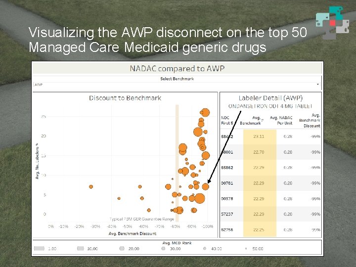 Visualizing the AWP disconnect on the top 50 Managed Care Medicaid generic drugs 