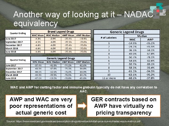 Another way of looking at it – NADAC equivalency WAC and AWP for clotting