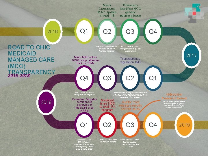 2016 ROAD TO OHIO MEDICAID MANAGED CARE (MCO) TRANSPARENCY 2016 -2018 Major Caresource MAC