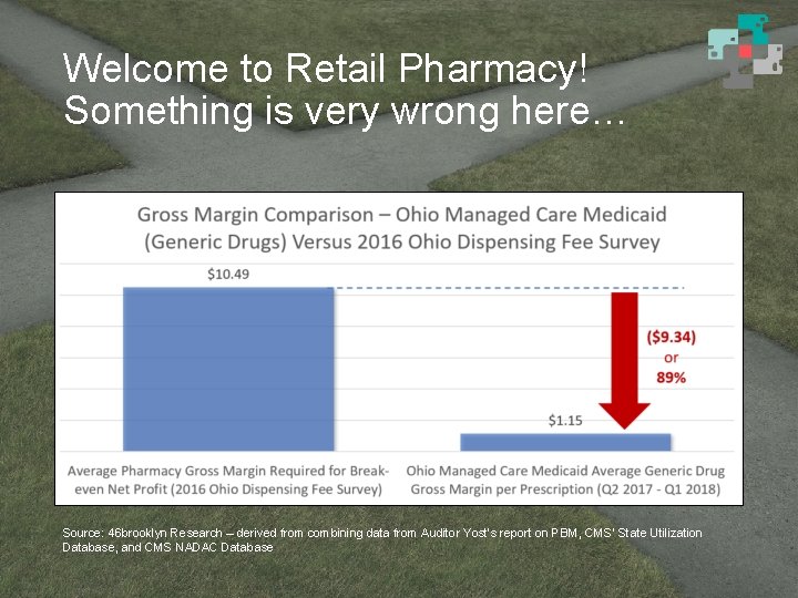 Welcome to Retail Pharmacy! Something is very wrong here… Source: 46 brooklyn Research –