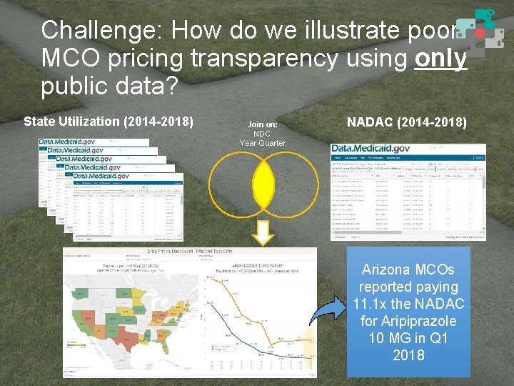 Challenge: How do we illustrate poor MCO pricing transparency using only public data? State