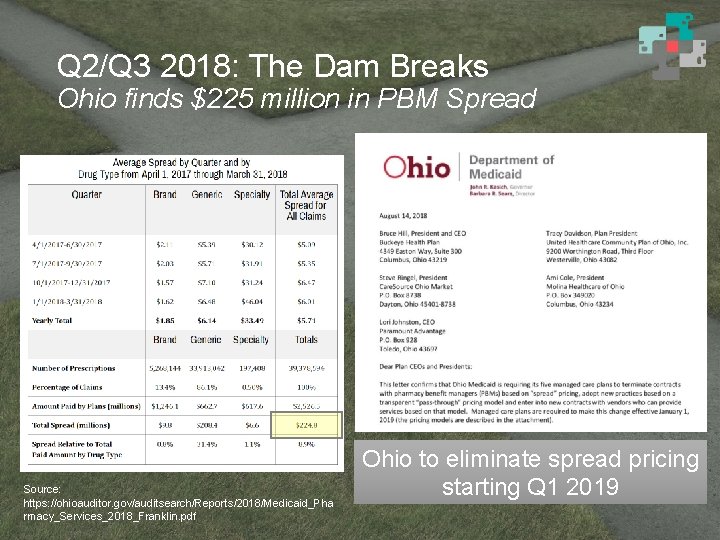 Q 2/Q 3 2018: The Dam Breaks Ohio finds $225 million in PBM Spread