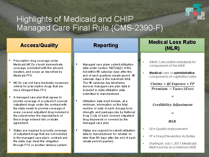 Highlights of Medicaid and CHIP Managed Care Final Rule (CMS-2390 -F) Access/Quality • Prescription