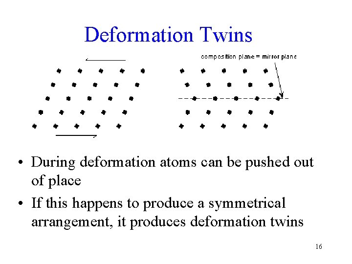 Deformation Twins • During deformation atoms can be pushed out of place • If