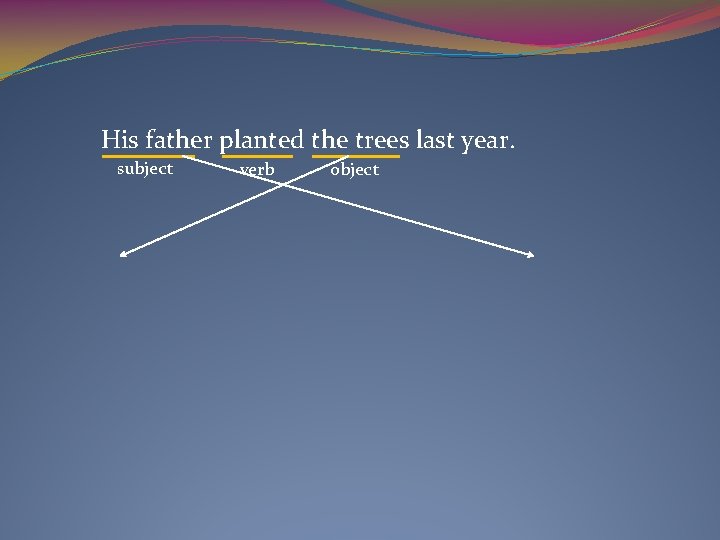 His father planted the trees last year. subject verb object 