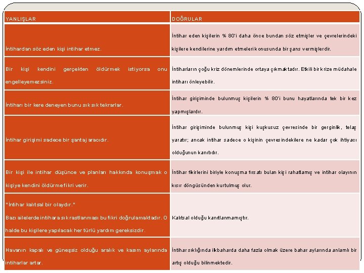 YANLIŞLAR DOĞRULAR İntihar eden kişilerin % 80’i daha önce bundan söz etmişler ve çevrelerindeki