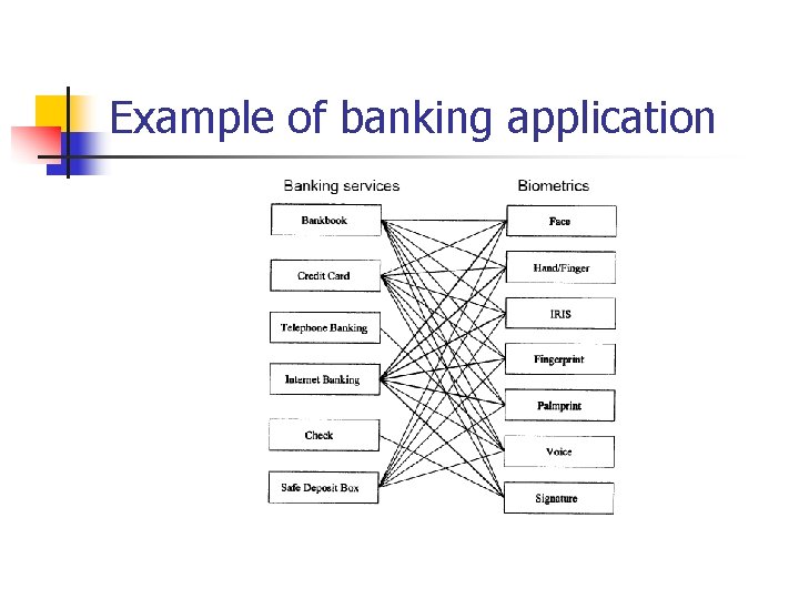 Example of banking application 