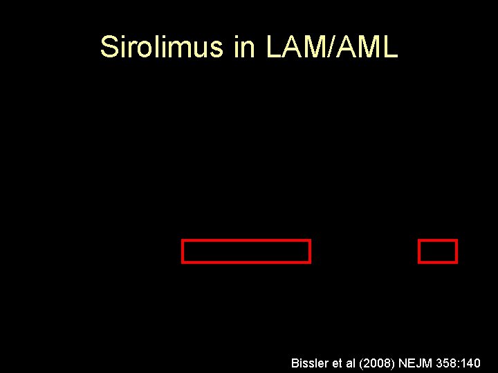 Sirolimus in LAM/AML 47% tumor reduction 14% Bissler et al (2008) NEJM 358: 140