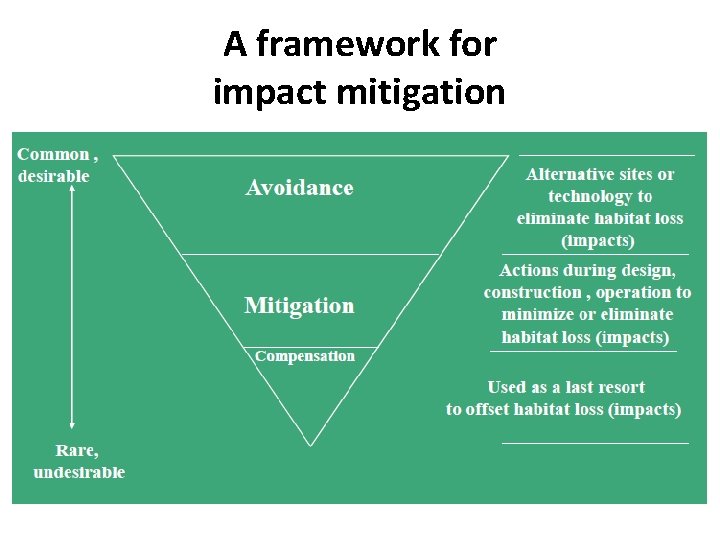 A framework for impact mitigation 