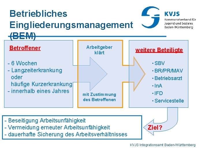 Betriebliches Eingliederungsmanagement (BEM) Betroffener - 6 Wochen - Langzeiterkrankung oder häufige Kurzerkrankung - innerhalb