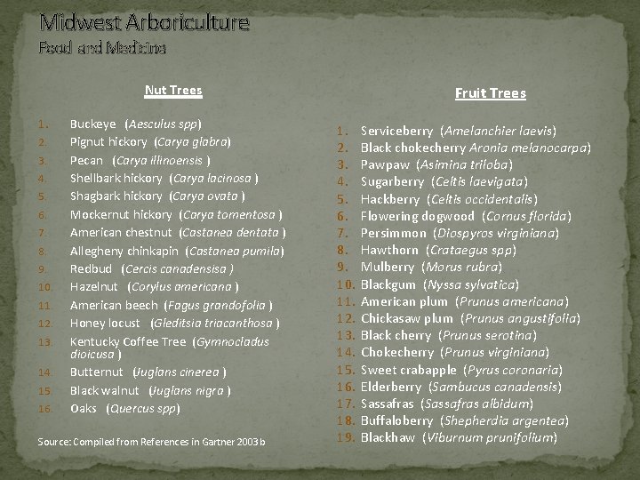 Midwest Arboriculture Food and Medicine Nut Trees 1. 2. 3. 4. 5. 6. 7.