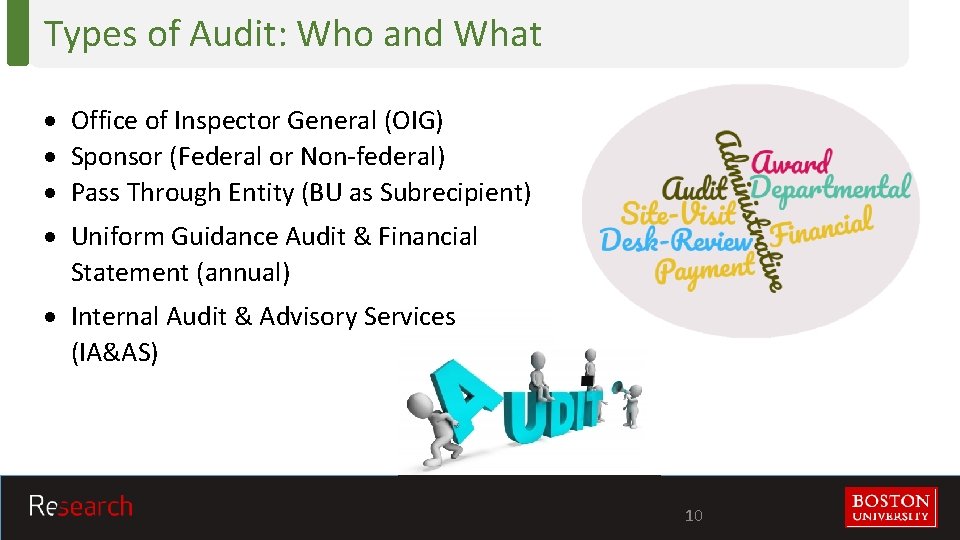 Types of Audit: Who and What Office of Inspector General (OIG) Sponsor (Federal or