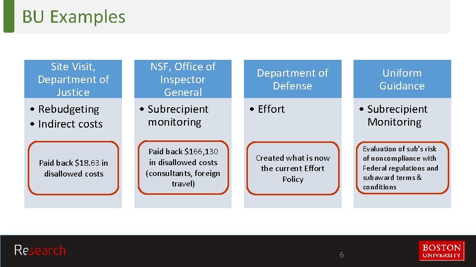 BU Examples Site Visit, Department of Justice • Rebudgeting • Indirect costs Paid back
