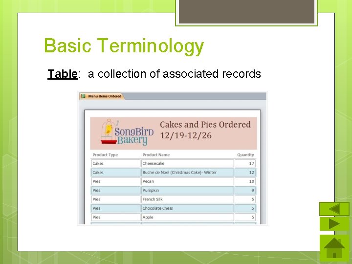 Basic Terminology Table: a collection of associated records Basic Terminology Table: a collection of associated records