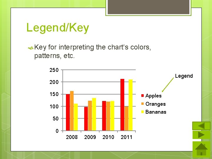 Legend/Key for interpreting the chart’s colors, patterns, etc. 250 Legend 200 150 Apples Oranges