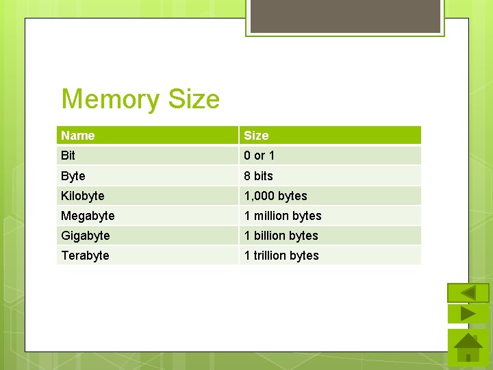 Memory Size Name Size Bit 0 or 1 Byte 8 bits Kilobyte 1, 000