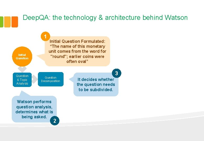 Deep. QA: the technology & architecture behind Watson 1 Initial Question & Topic Analysis