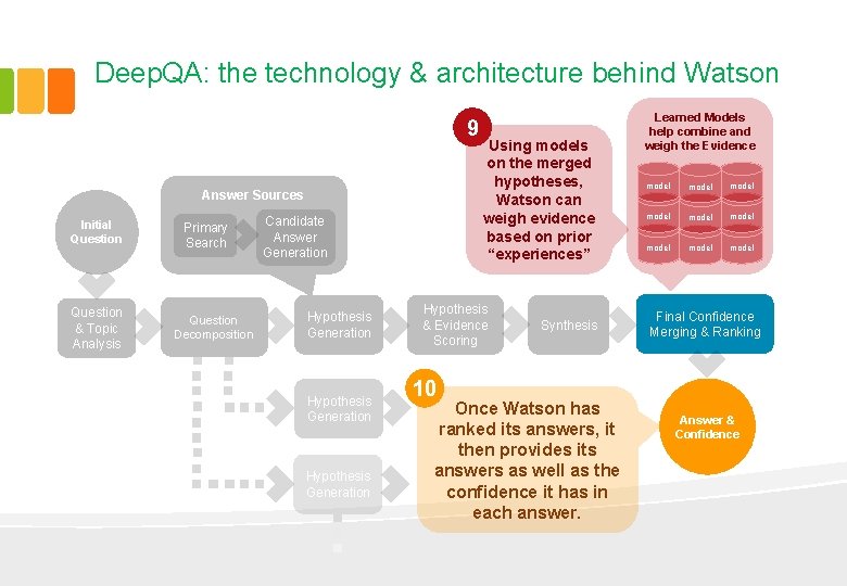 Deep. QA: the technology & architecture behind Watson 9 Answer Sources Initial Question &
