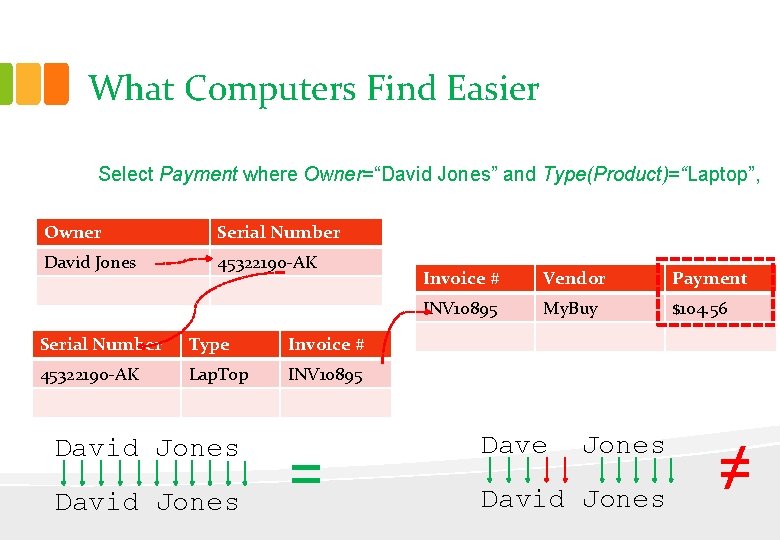What Computers Find Easier Select Payment where Owner=“David Jones” and Type(Product)=“Laptop”, Owner Serial Number