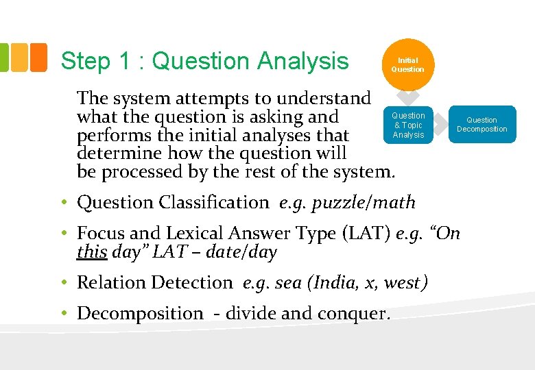 Step 1 : Question Analysis Initial Question The system attempts to understand Question what