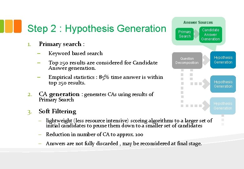 Step 2 : Hypothesis Generation 1. Answer Sources Primary Search Primary search : –