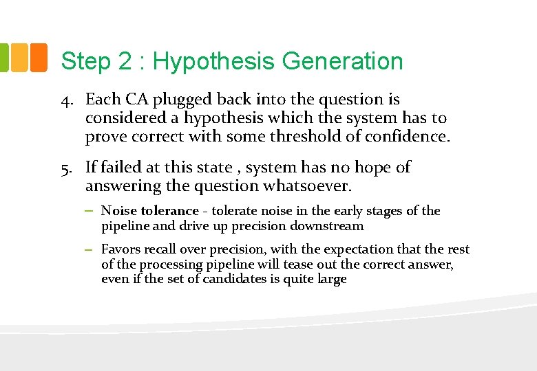 Step 2 : Hypothesis Generation 4. Each CA plugged back into the question is