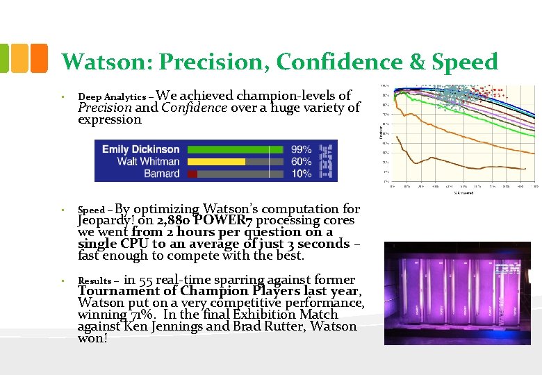 Watson: Precision, Confidence & Speed • Deep Analytics – We achieved champion-levels of Precision
