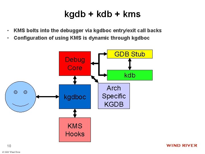 kgdb + kms • KMS bolts into the debugger via kgdboc entry/exit call backs
