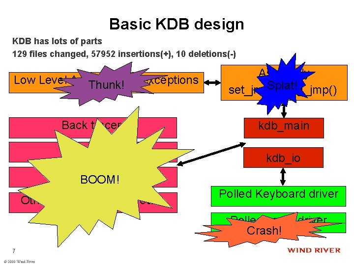 Basic KDB design KDB has lots of parts 129 files changed, 57952 insertions(+), 10