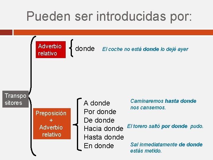Pueden ser introducidas por: Adverbio relativo Transpo sitores Preposición + Adverbio relativo donde El Pueden ser introducidas por: Adverbio relativo Transpo sitores Preposición + Adverbio relativo donde El