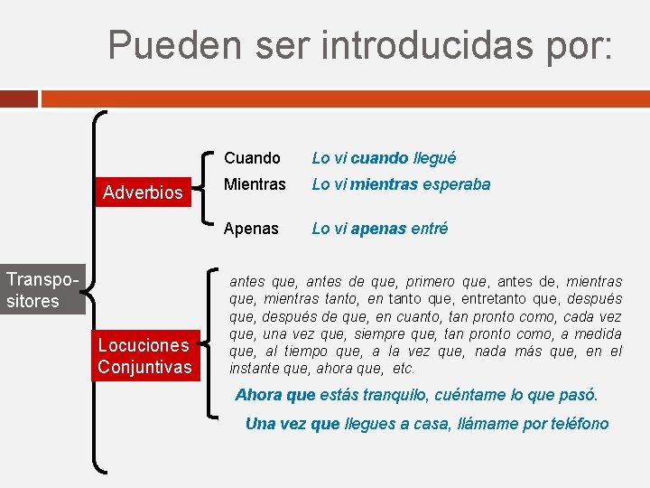 Pueden ser introducidas por: Adverbios Transpositores Locuciones Conjuntivas Cuando Lo vi cuando llegué Mientras Pueden ser introducidas por: Adverbios Transpositores Locuciones Conjuntivas Cuando Lo vi cuando llegué Mientras