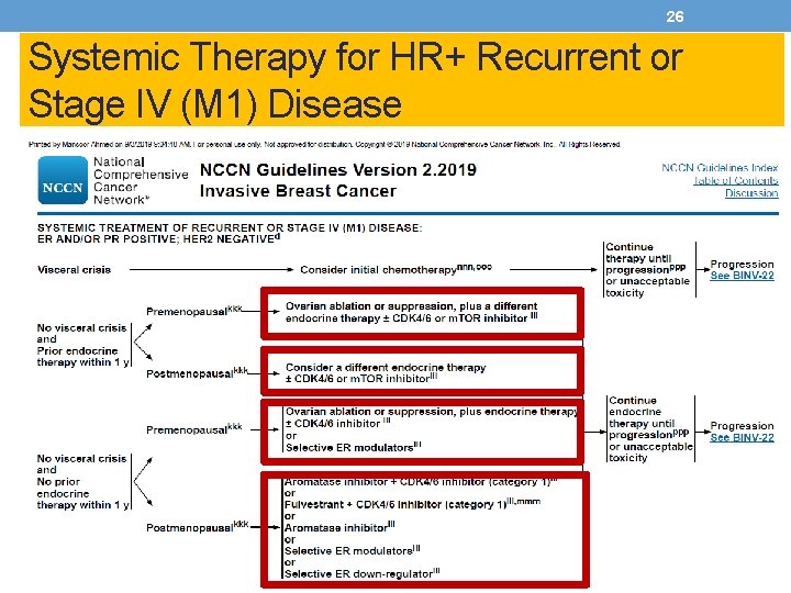 26 Systemic Therapy for HR+ Recurrent or Stage IV (M 1) Disease 