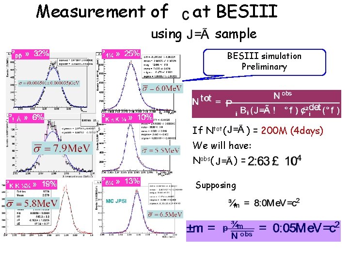 Measurement of at BESIII using sample BESIII simulation Preliminary If Ntot( ) = 200