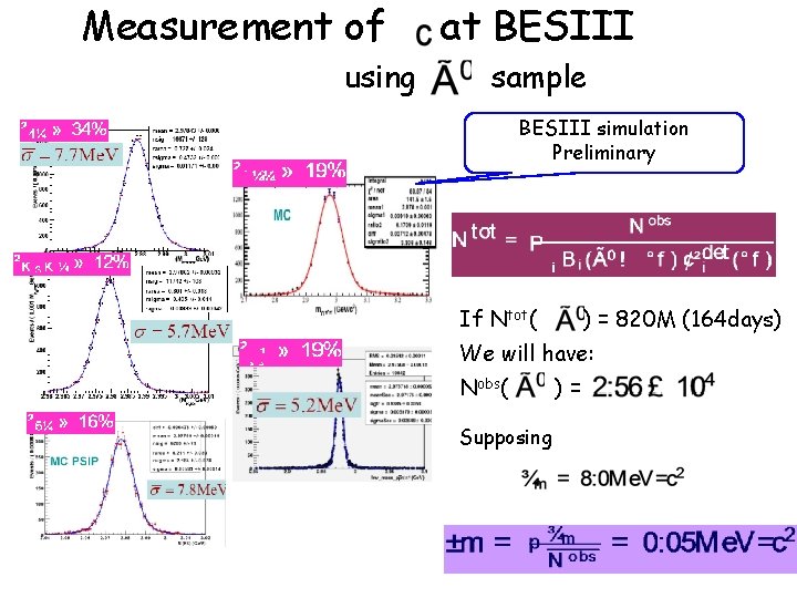 Measurement of using at BESIII sample BESIII simulation Preliminary If Ntot( ) = 820