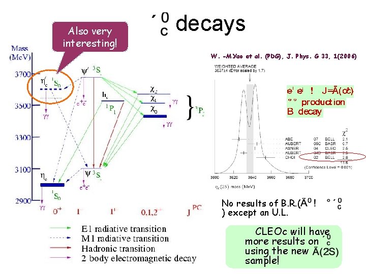 Also very interesting! decays W. -M. Yao et al. (PDG), J. Phys. G 33,