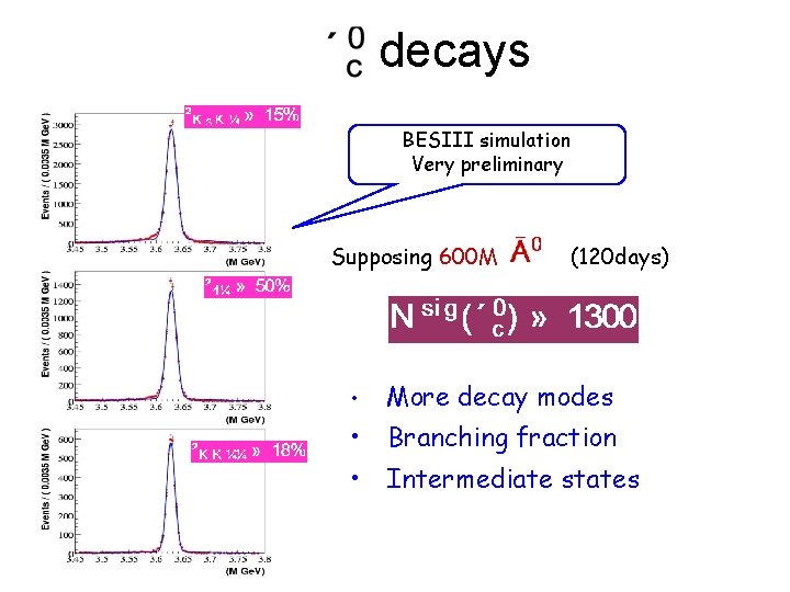 decays BESIII simulation Very preliminary Supposing 600 M (120 days) • More decay modes