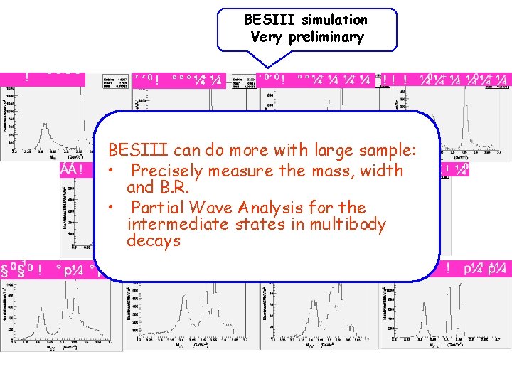 BESIII simulation Very preliminary BESIII can do more with large sample: • Precisely measure