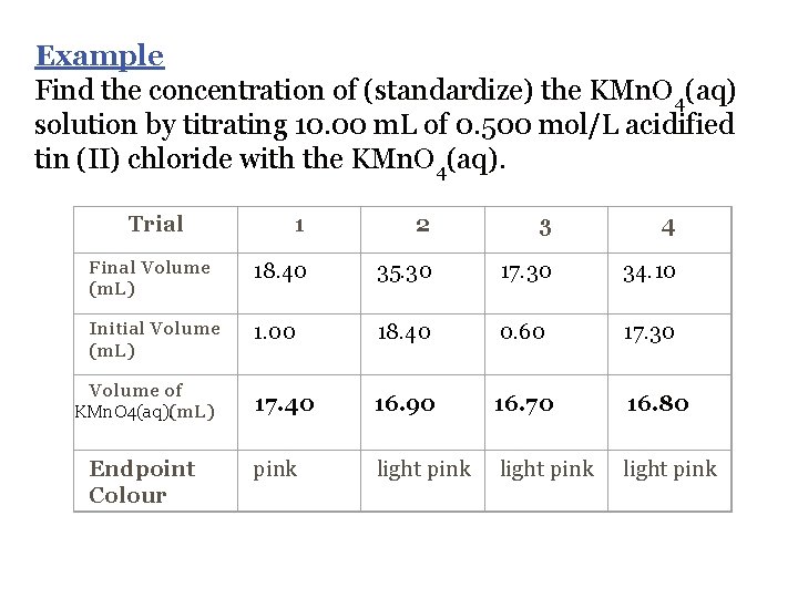 Example Find the concentration of (standardize) the KMn. O 4(aq) solution by titrating 10.