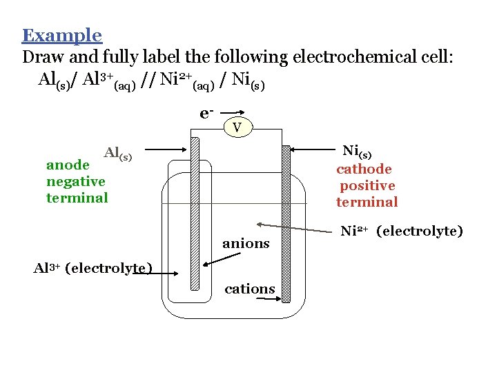 Example Draw and fully label the following electrochemical cell: Al(s)/ Al 3+(aq) // Ni