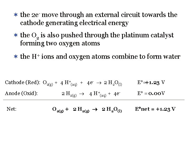¬ the 2 e- move through an external circuit towards the cathode generating electrical